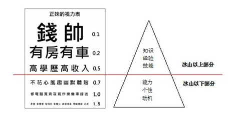 正在上傳...