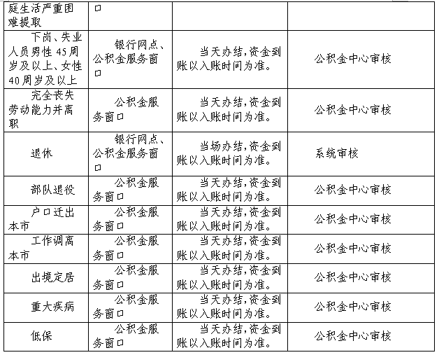 正在上傳...