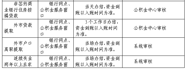 正在上傳...