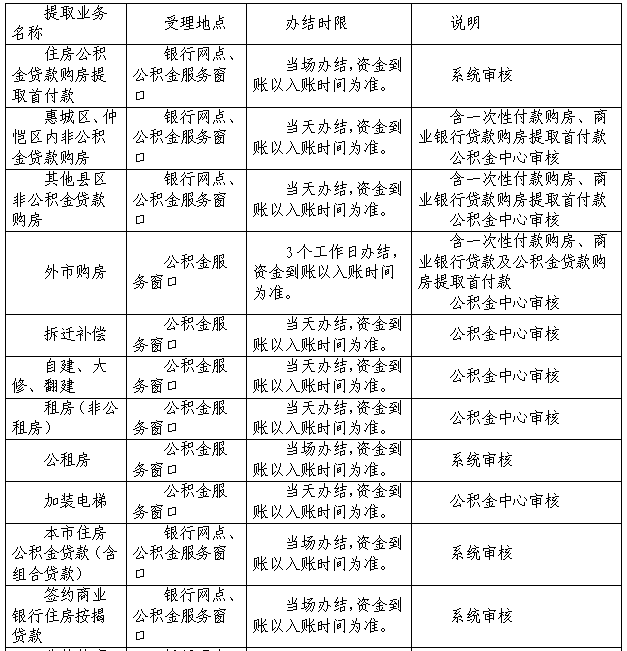 正在上傳...